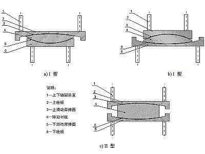 襄汾县建筑摩擦摆隔震支座分类、标记、规格