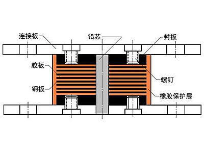 襄汾县抗震支座施工-普通板式橡胶支座厂家